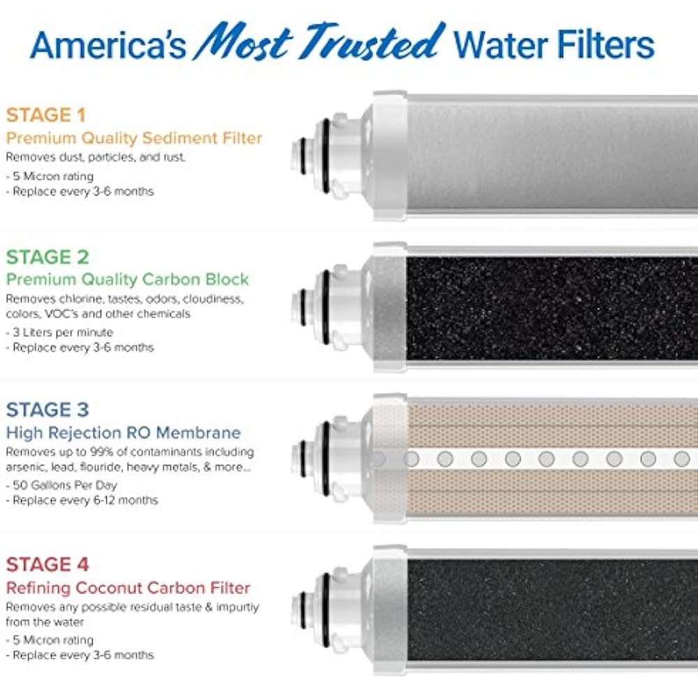 4 Stage RO Water Cooler Filter Replacement Kit For Model