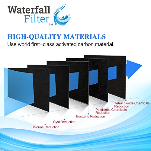 Waterfall Filter Quarter Turn CystReducing SidebySide Water Filter