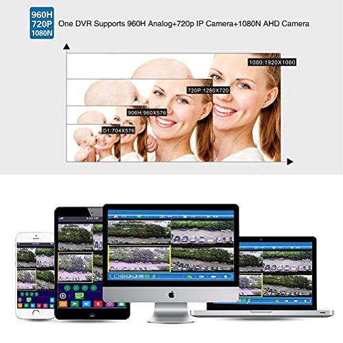 image for HISVISION 16CH 1080N AHD DVR 5-in-1 Hybird (1080P NVR+1080N AHD+960H A
