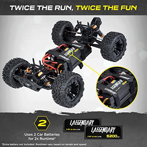 LAEGENDARY Fast RC Cars for Adults 4x4, OffRoad Remote Control Car