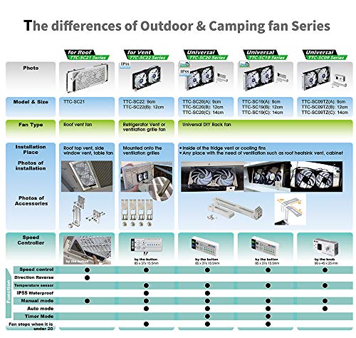 2 Ventilation+Cooling+Refrigerator+Controller+TTC+SC22