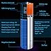 SVPRO Portable Travel USB Cell AA Rechargeable Batteries,Intelligent Powered Long-Lasting Backup Power Pack Supply Lithium Battery(1.5V,1200mAh)-2 Pack,Eco-Friendly and Recyclable,No Memory Effect
