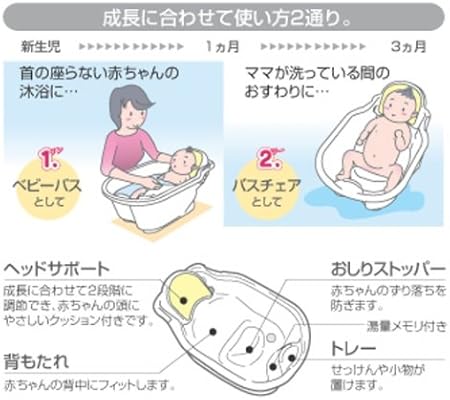 Amazon リッチェル Richell スヌーピー ワン ツーバス 新生児 3カ月頃まで ベビーバス ベビー マタニティ 通販