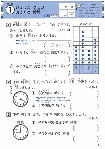 Drill All Courses 2 Daily Seal All Courses Of Second Grade Isbn 11 Japanese Import Gakken Kyoi Iku Shuppan Amazon Com Books