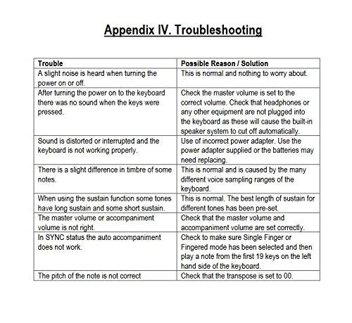 RockJam Kit de piano con teclado de 61 teclas con soporte, taburete, auriculares, pegatinas de notas clave y lecciones