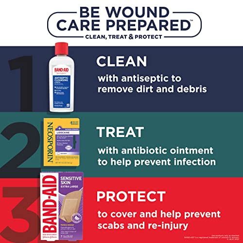 Neosporin + Lidocaine First Aid Antibiotic Ointment, Maximum Strength