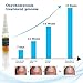 Fungus Eliminator, Fungus Stop, Anti Fungus Nail Solution, Effective Against Nail Fungus, Anti Fungal Nail Solution, Repair and Strengthen Toenails and Fingernails.