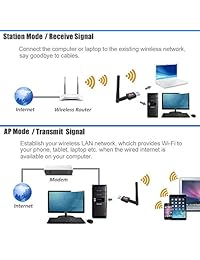 300 Mbps chipset Realtek RTL8192CU 2T2R adaptador Mini WIFI USB Wireless LAN Card WiFi Dongle