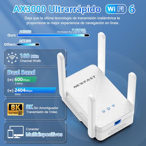 NEWFAST WiFi Repeater 3000Mbps WiFi Signal Amplifier AX3000 WiFi Repeater 5.8/2.4GHz, Gigabit Port, 4 Antennas, WPA3, IEEE802.11ax/AC/b/g/n