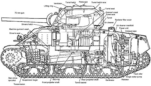 Vinteja charts of - M4A4 Tank - A3 Poster Print