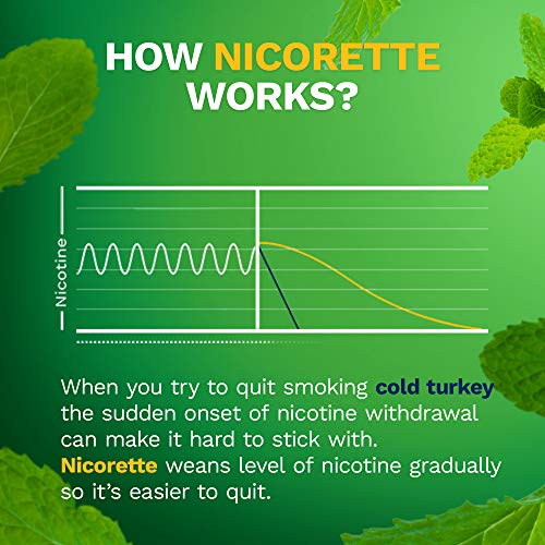 Mini Nicorette Nicotine Lozenge Stop Smoking Aid, 4 mg, Mint Flavored Smoking Cessation Product, 81 Count - Thumbnail 6