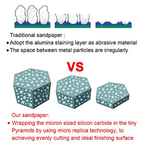 SIQUK 90 Pieces Wet and Dry Sandpaper Assortment 400 to 5000 Grit