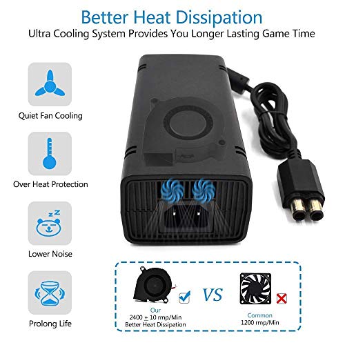 2 Lyyes+Adapter+Replacement+Charger+Console