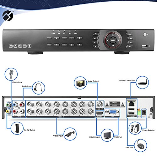 Best-Vision-16CH-4-in-1-HD-DVR-Security-Camera-System-1TB-HDD-16pcs-1080P-Lite-High-Definition-Outdoor-Cameras-with-Night-Vision-DIY-Kit-App-for-Smartphone-Remote-Monitoring