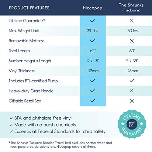 2 hiccapop+Inflatable+Toddler+Portable+Mattress