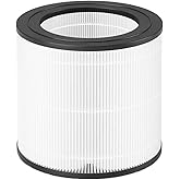 JISIZKY Replacement Air Filter AC0650 AC0651/10 Compatible With PHILIPS 600 Series Air Purifiers AC0650/10 AC0650 600i Part Number FY0611/30 Air Purifiers(1Pack)