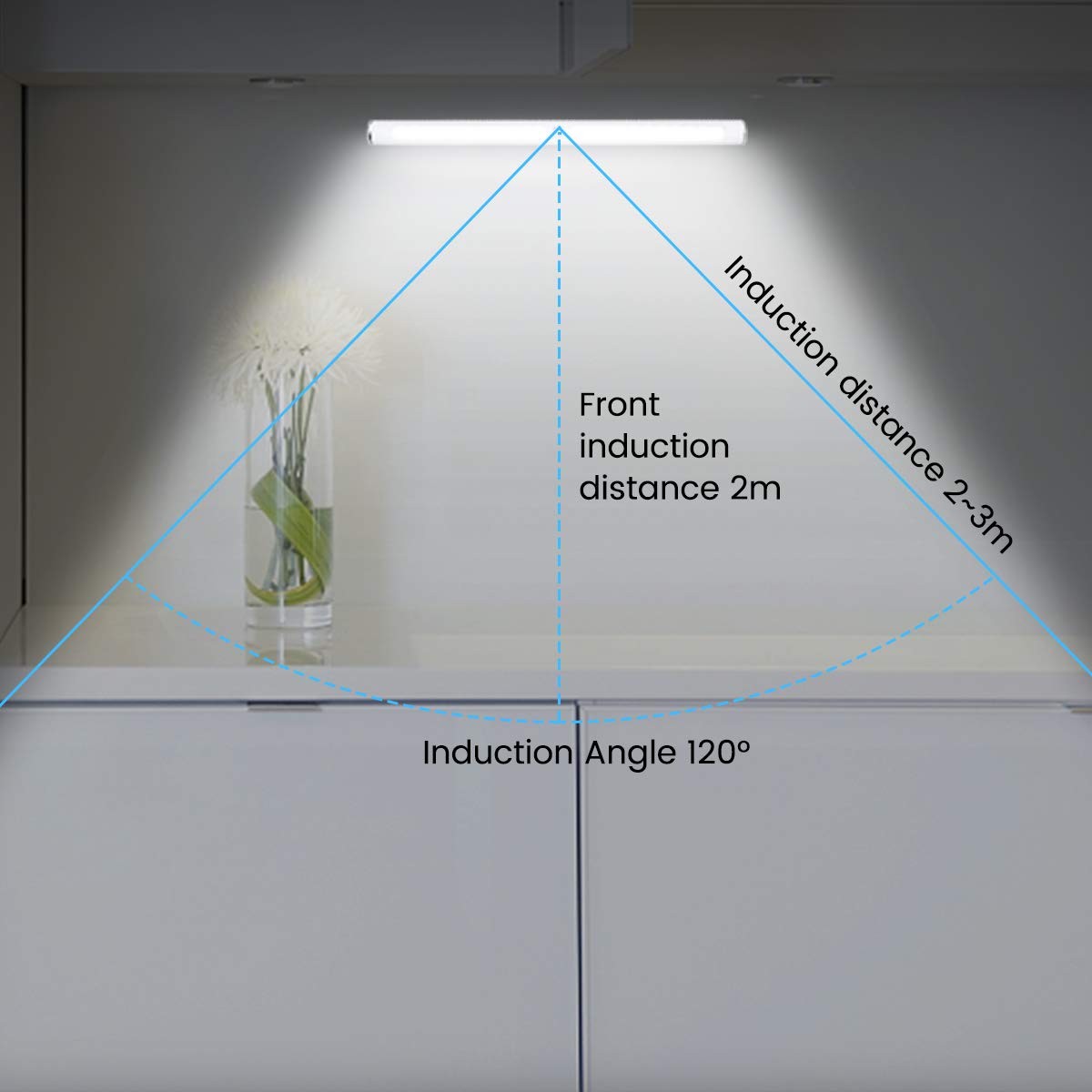 GLIME Lampe d\'Armoire à Détecteur de Mouvement à Pile sans Fil USB Rechargeable 22 LEDs Lumière Blanc pour Cabinet Penderie Armoire Placard Cabine