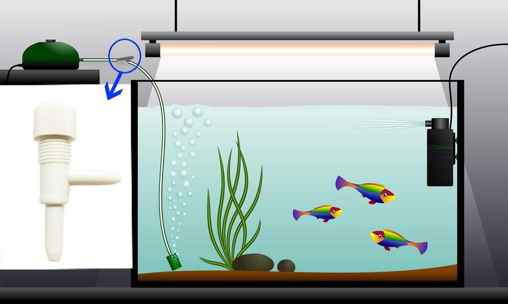 Aquarium Air Flow Control Valve/Fish Oxygen Air Line Tubing Flow Control Valve Pump Accessories