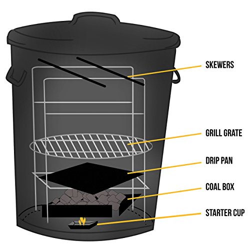 The Original Po' Man Charcoal Grill - coolthings.us