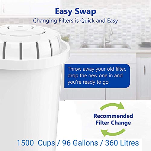 pHPLUS+ Alkaline Water Filter PH001 Replacement Compatible Filters