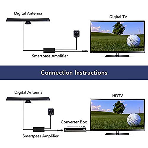 ANTOP Indoor Amplified HDTV Antenna with Smartpass Amplified & Built-in Noise-Free 4G LTE Filter, 65-Mile Range Multi-Directional Reception Range, 10ft Detachable Coaxial Cable & Table Stand - Thumbnail 5