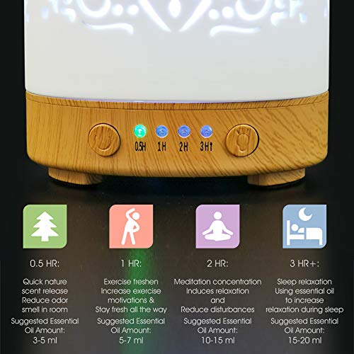 Earnest Living Essential Oil Diffuser White Ceramic Diffuser 100 ml Timers Night Lights and Auto Off Function Home… - Image 4