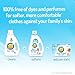 all Liquid Laundry Detergent, Free Clear for Sensitive Skin, 46.5 Fluid Ounces, 31 Loads