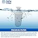 Fette Filter – Pack of 6 Water Replacement Filters Compatible with Standard Brita Water Pitchers