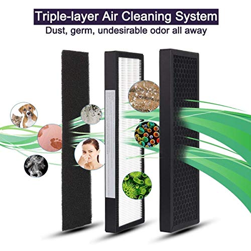 LOOYUAN HEPA Replacement Filter B for GermGuardian AC4825, FLT4825, AC4825E, AC4850PT, AC4900CA ,AC4300BPTCA Germ Guardian Air Purifiers - Thumbnail 5