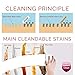 (8+2Pack)Magic Eraser HUNTINGOOD Original cleaning sponge-Extra large,3X Thicker & 2X Extra High Density Cleaning pads,Odorless,high polymer clean magic sponge