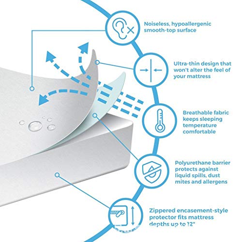XGao Quilted Fitted Mattress Pad Waterproof Breathable Sheet Mattress Protector with Super Absorbent Fill Layer 100% Soft Cotton Blend Cover Surface, Non Slip Incontinence Bed Pads (27.6 x 55.1 inch)