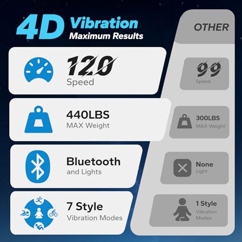 MERACH Vibration Plate Exercise Machine, 4D Whole Body Workout Vibrating Platform with Bluetooth Light Pull Cord, Home Fitness Equipment for Women Men