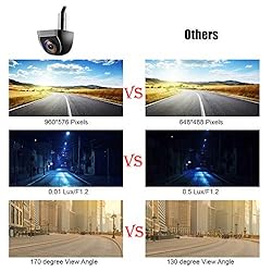 NATIKA Backup/Front View Camera,IP69K Waterproof