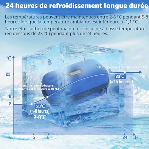 HIMDUZE TSA Approved Insulin Cooler for Travel with Thermometer, Temperature Display, Diabetic Travel Bag with 2 Reusable Ice Packs for Travel