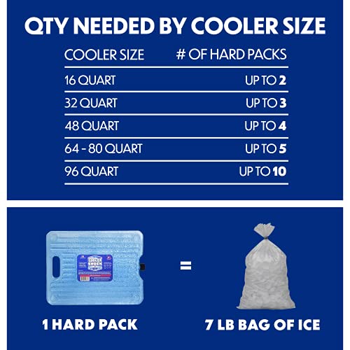 Cooler Shock Ice Pack for Cooler Pack of 3 Reusable Freezer Packs for