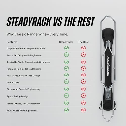 Steadyrack Bike Rack Vertical Bike Rack Extra Large Tyres Easy Wall Mounted Garage Storage Solution for 5" Width Tyres