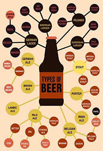 Posterboy 'Types of Beers' Poster