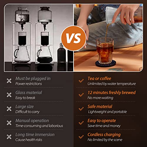 Forias Electric Cold Brew Coffee Maker 2in1 Iced Coffee&Tea Maker Cordless Personal Coffee Maker