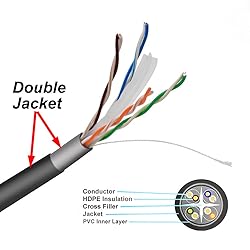 Outdoor UTP 1000Ft Double Jacket Cat6 23AWG