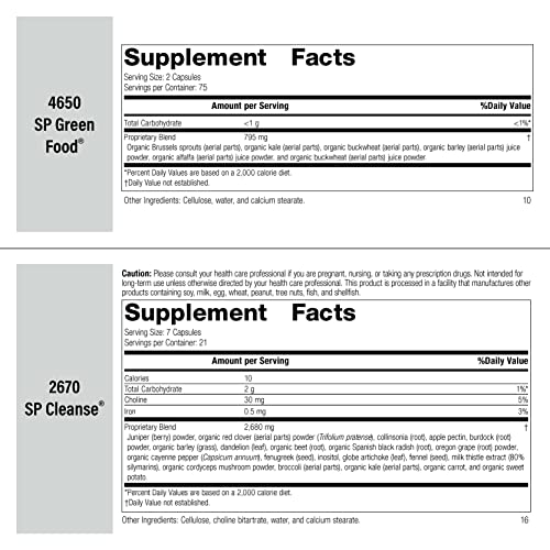 Standard Process Purification Kit with SP Complete and GastroFiber