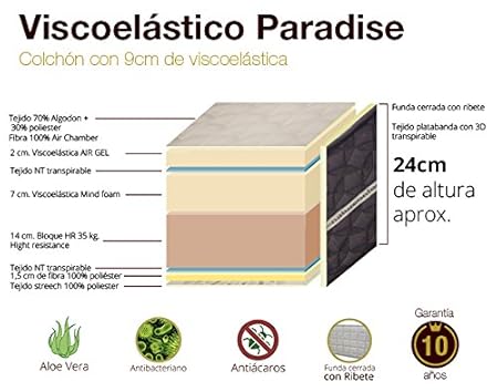 Naturconfort Colchón viscoelástico Gama Alta, Airgel ...