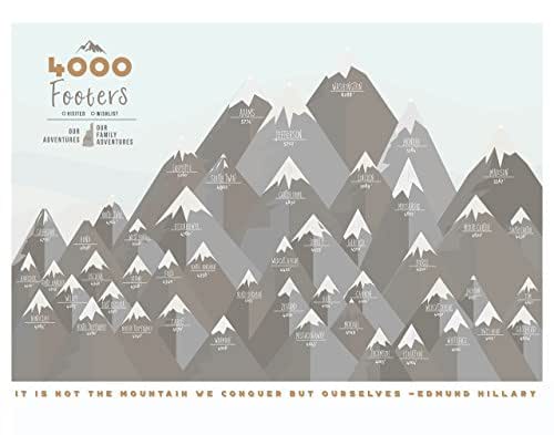 Amazon.com: 4000 Footers of the White Mountains Poster ...