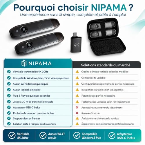 NIPAMA 4K Wireless HDMI – Wireless Transmitter Receiver Plug & Play | HDMI Wireless Transmitter | No WiFi or App | 30M Range | TV PC Mac Projector | USB-C Included | Pouch Included