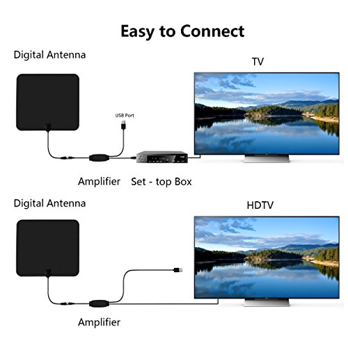 HDTV-Antenna-Indoor-Amplified-Digital-TV-Antenna-50-Miles-Long-Range-with-Detachable-Amplifier-Signal-Booster-for-1080P-High-Reception20FT-Coaxial-CableUpgraded-Version