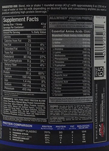 ALLMAX ALLWHEY CLASSIC Pure Whey Protein Blend, Amazing Taste, Chocolate Flavor, 2 Pound