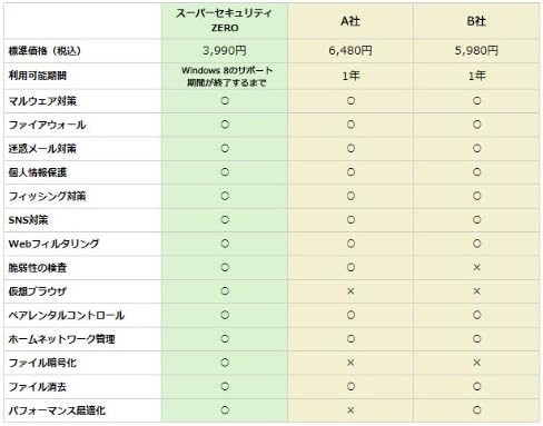 Amazon スーパーセキュリティzero 旧版 Pcソフト Pcソフト