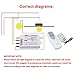 KEDSUM Wireless 1 Way ON/OFF Digital Remote Control Switch 110V For All Lights