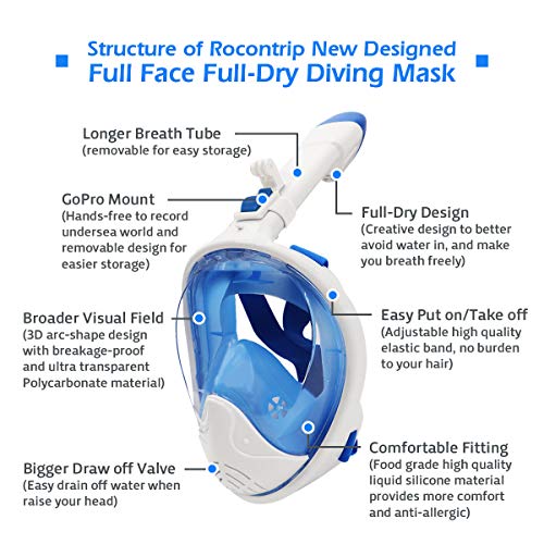 ROCONTRIP Full Face Snorkel Mask, Free Breathing 180° Panoramic View Diving Mask, Anti-Fog Anti-Leak and Adjustable Head Strap Snorkeling Mask for Men Women Adult (White Blue Foldable, L/XL) - Thumbnail 4