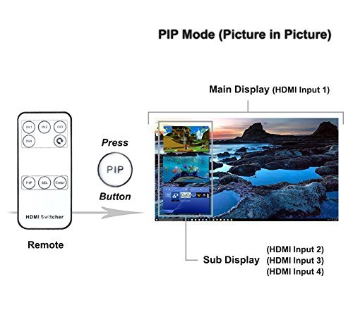 Zettaguard-4K-x-2K-4-Port-High-Speed-4-x-1-HDMI-Switch-with-PIP-IR-Wireless-Remote-Control-ZW410