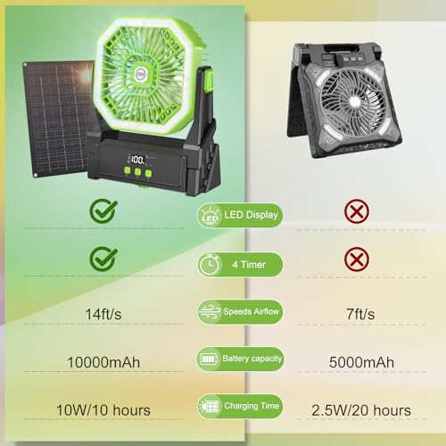Astarama 10000mAh Solar Fan with 10W Solar Panel and Light, 4 Speed Battery Operated Fan with LED Display, Timer, Hanging Hook and 180° Adjustable Fan